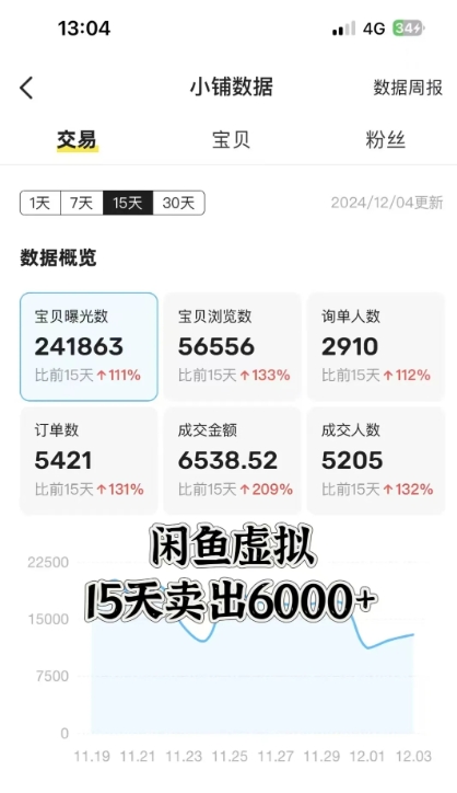 闲鱼虚拟资料月入过W,0成本,自动发货,双层收益插图1 闲鱼虚拟资料月入过W,0成本,自动发货,双层收益